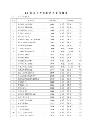 水利施工监理工作常用表格