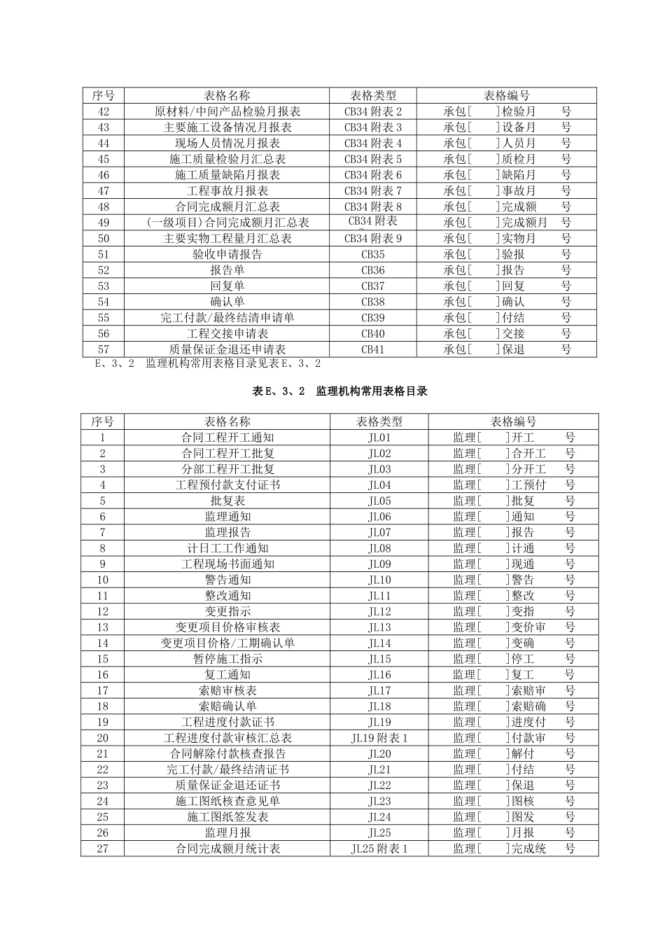 水利施工单位报表_第3页