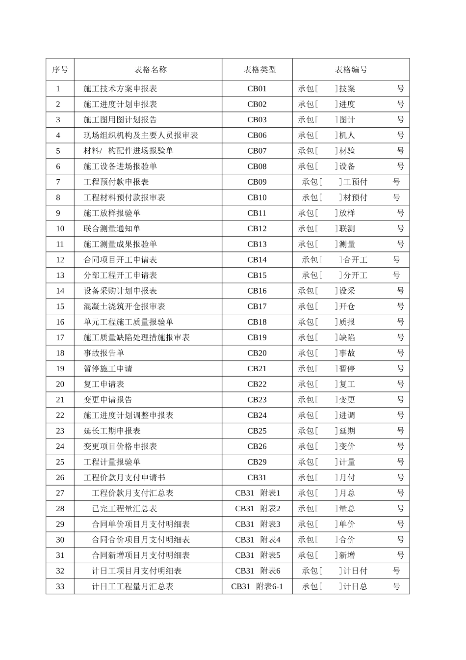 水利水电工程监理表格_第2页