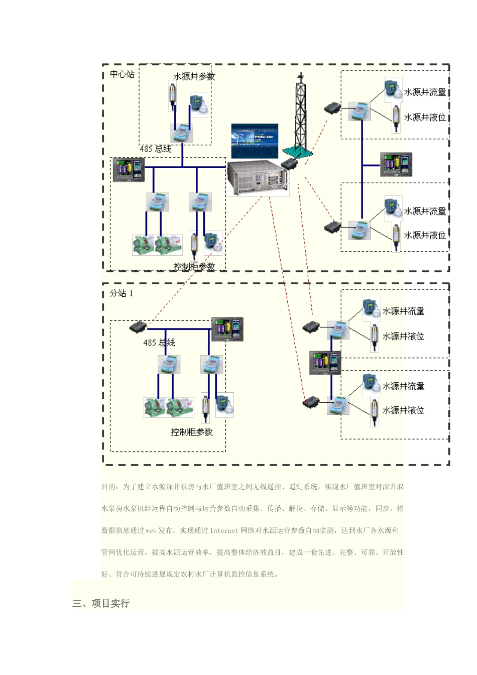 水厂自动化解决方案样本_第3页