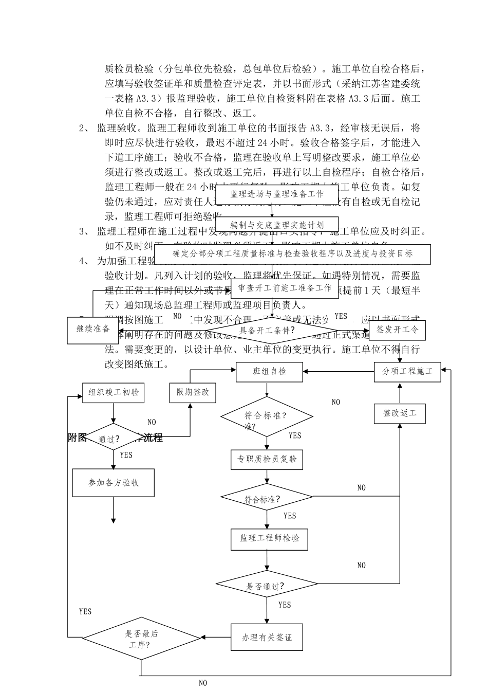 水岸豪庭A组团工程监理实施细则（屋面保温）_第3页