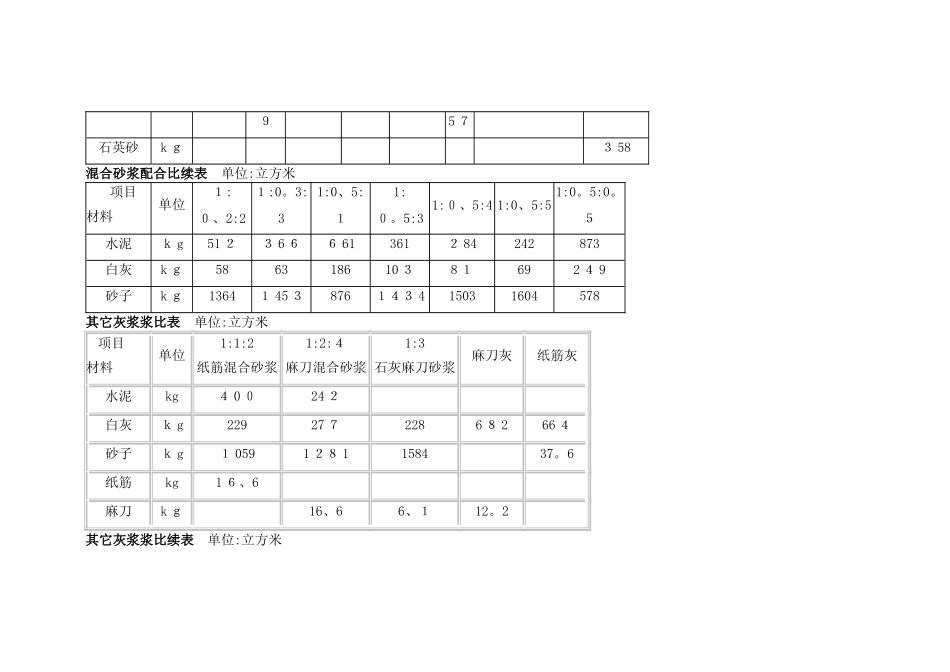 水泥砂浆配合比表_第2页