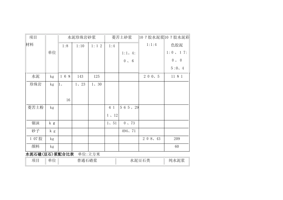 水泥砂浆配合比表_第3页