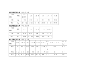 水泥砂浆配合比表