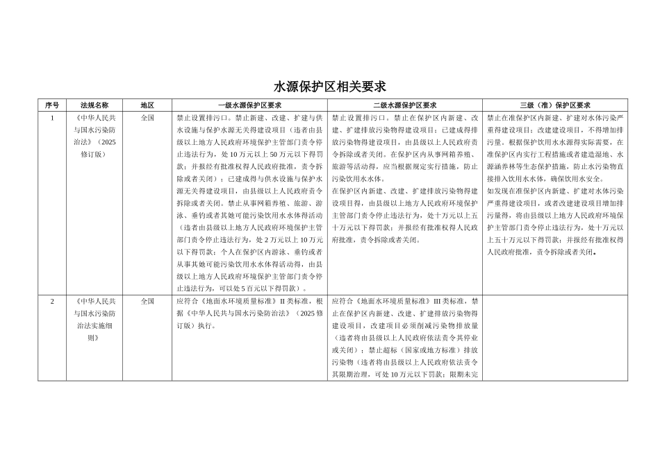 水源保护区的若干要求_第1页