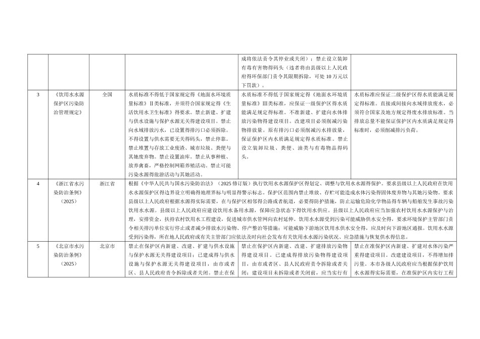 水源保护区的若干要求_第2页