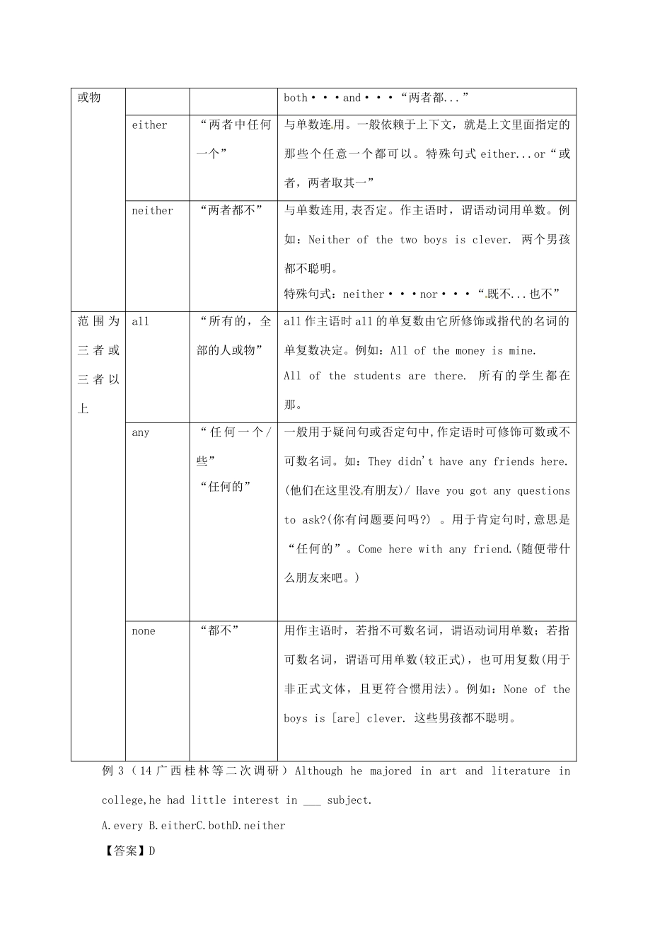 高考英语复习 专题01 不定代词备考策略-人教版高三全册英语素材_第3页