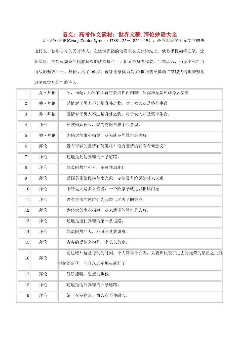 高考语文 世界文豪 拜伦妙语大全作文素材_第1页