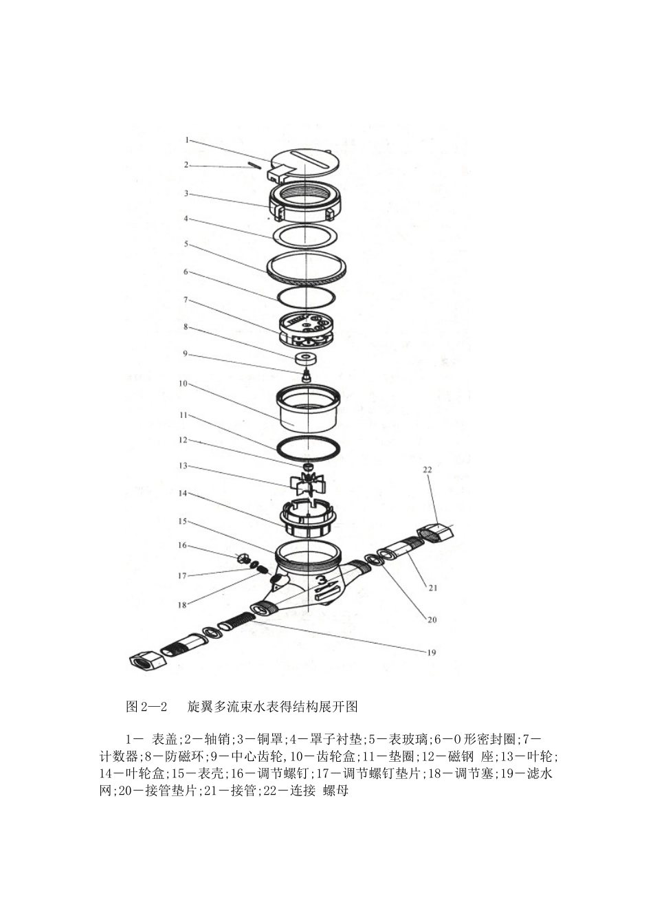 水表的原理与结构_第2页