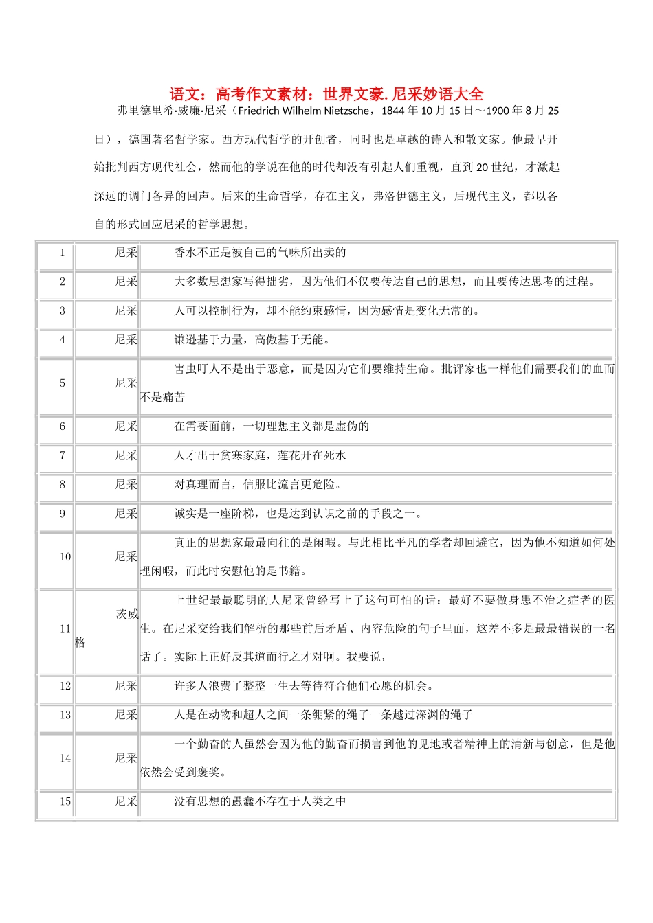 高考语文 世界文豪 尼采妙语大全作文素材_第1页