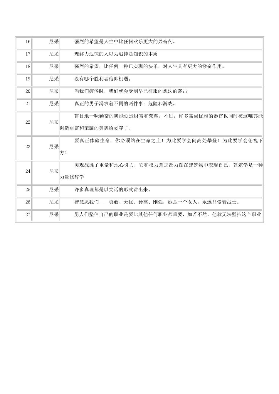 高考语文 世界文豪 尼采妙语大全作文素材_第2页