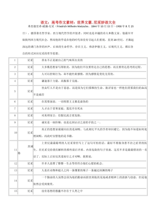 高考语文 世界文豪 尼采妙语大全作文素材