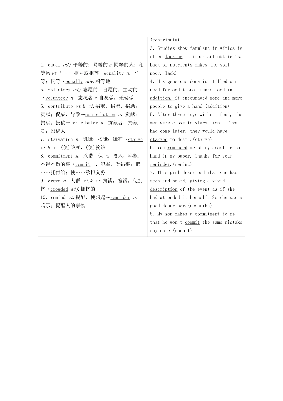 高考英语新创新一轮复习 Unit 4 Helping people around the world学案（含解析）牛津译林版选修6-牛津版高三选修6英语学案_第2页