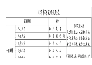 汉字笔画名称和笔顺规则及字体结构大全