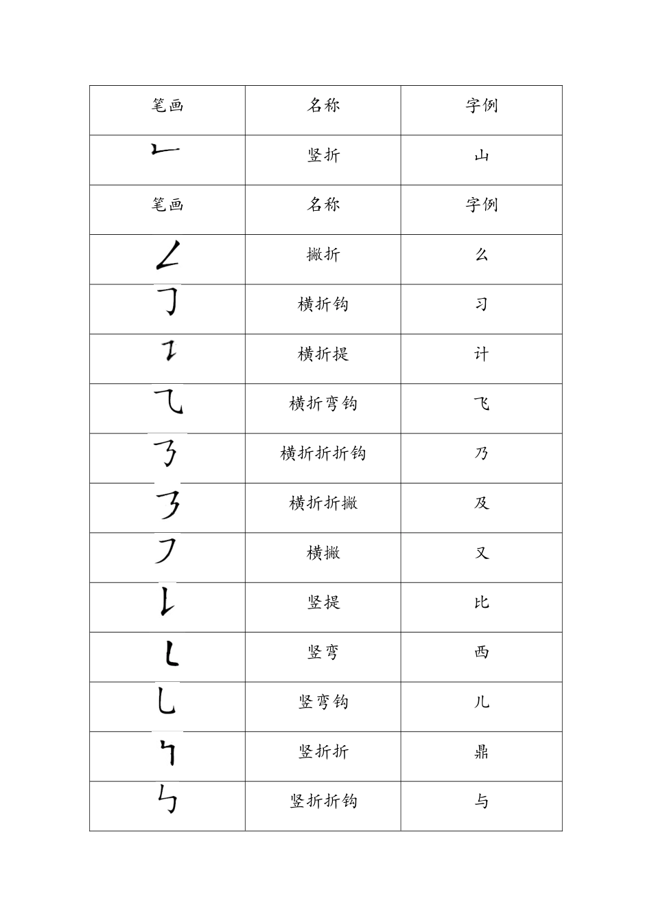 汉字笔画名称总表1_第2页