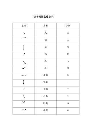 汉字笔画名称总表1