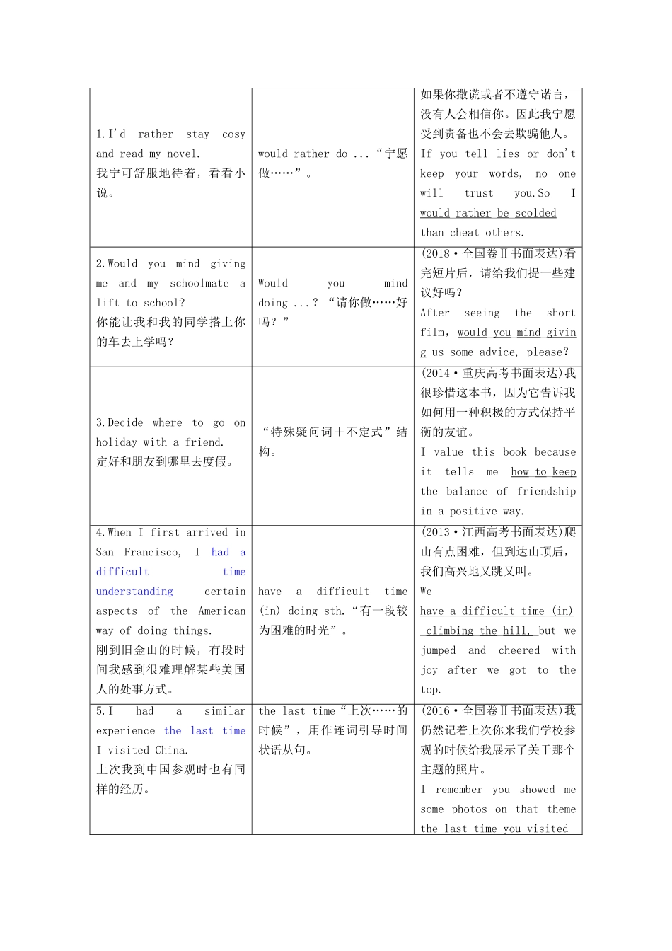 高考英语新创新一轮复习 必修4 Unit 12 Culture Shock学案（含解析）北师大版-北师大版高三必修4英语学案_第3页