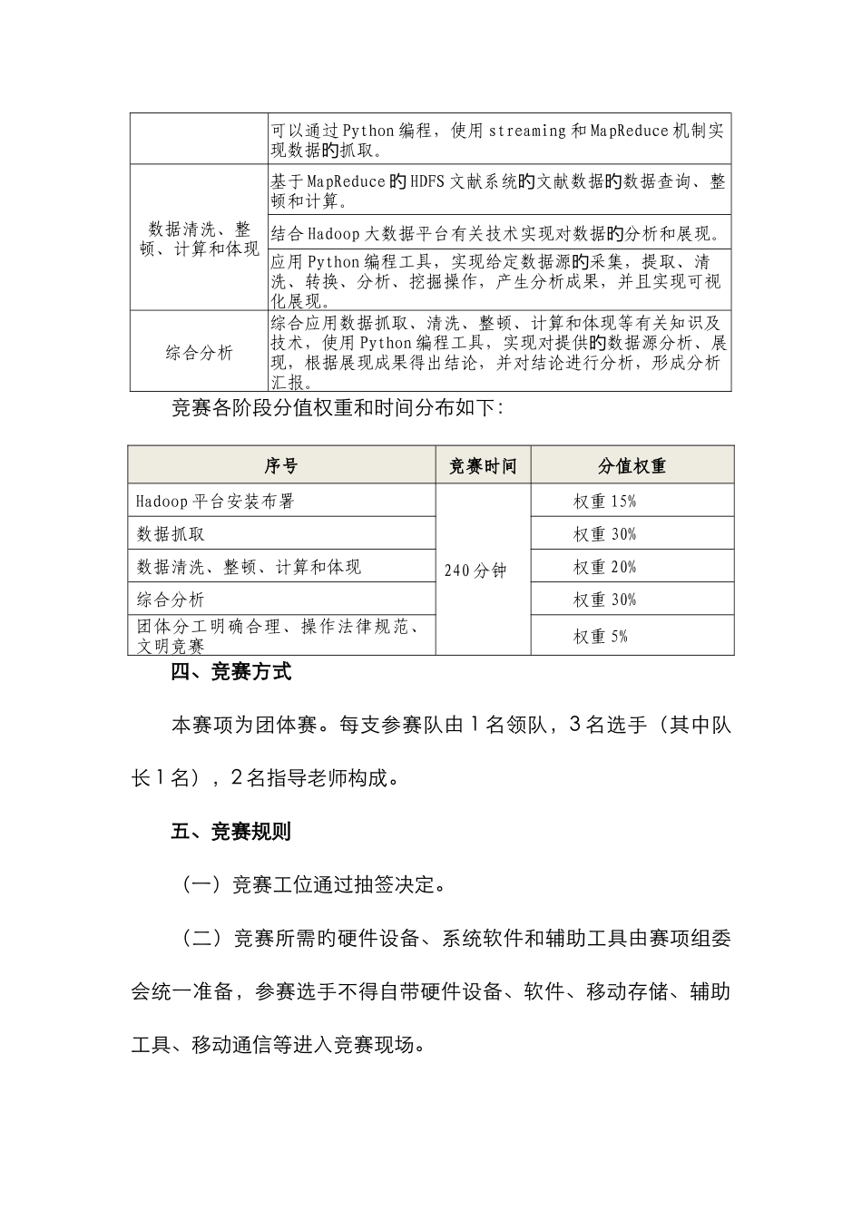 江苏省高等职业院校技能大赛大数据技术与应用赛项竞赛规程_第3页
