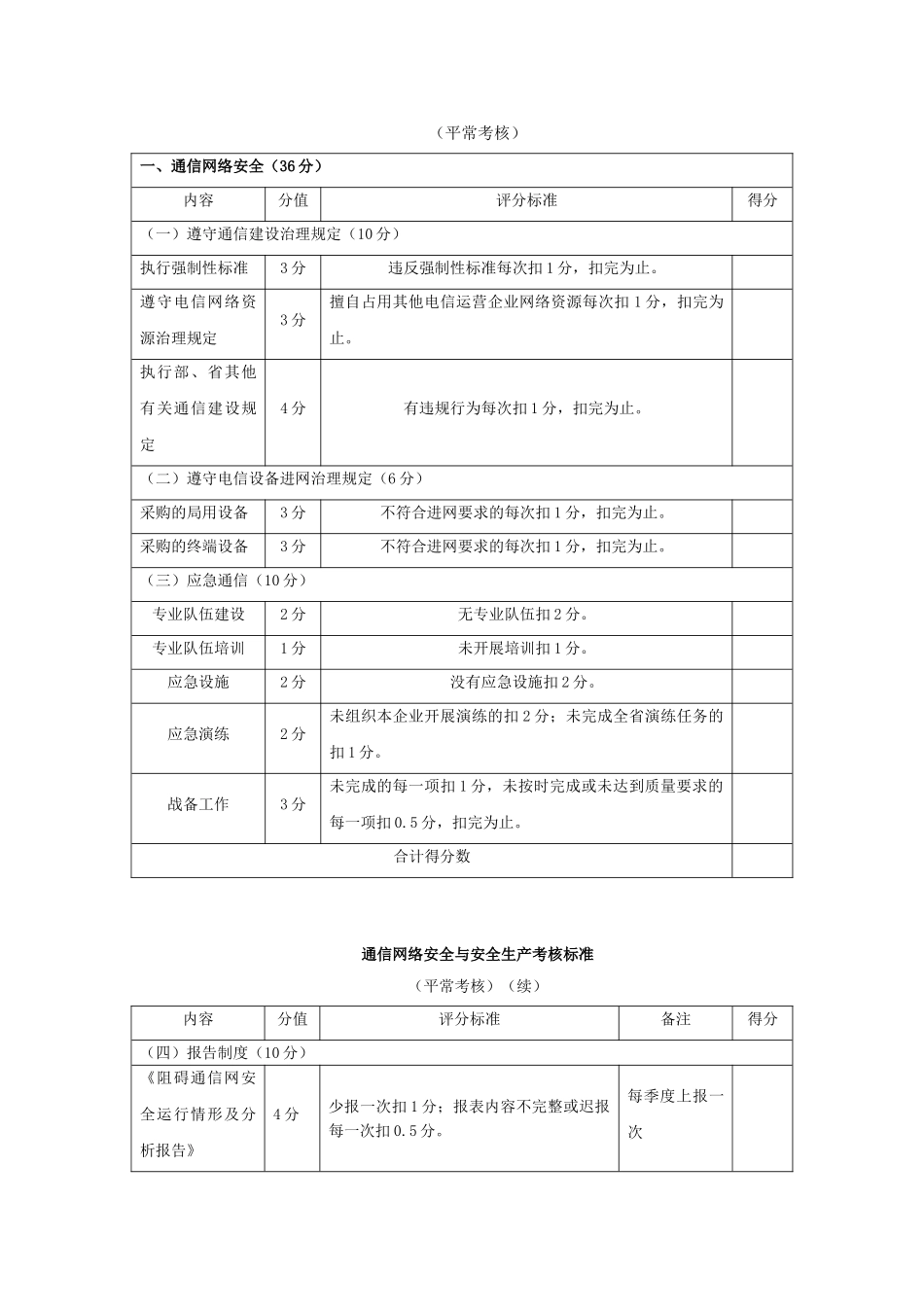 江西省通信网络安全与安全生产考核办法_第2页