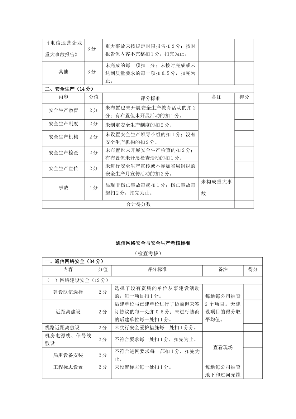 江西省通信网络安全与安全生产考核办法_第3页