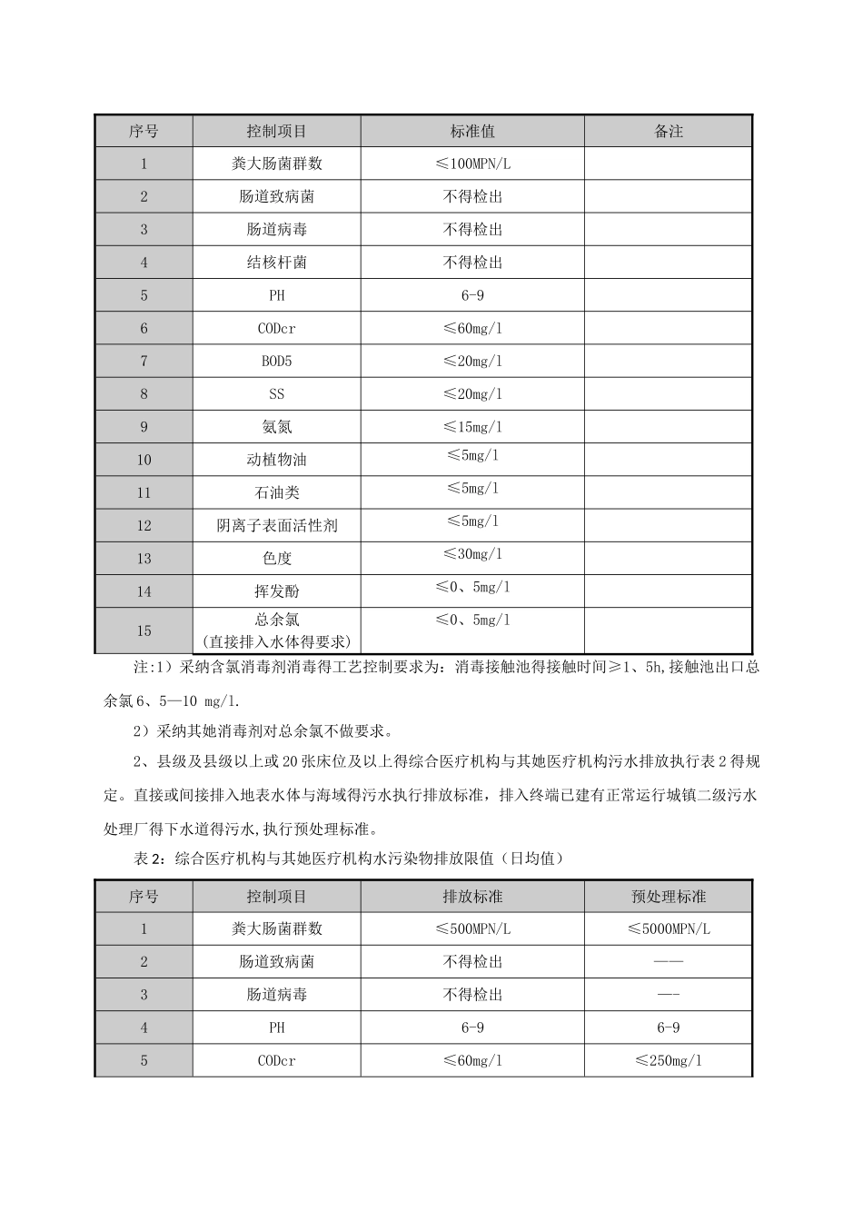 污水处理常用标准_第2页