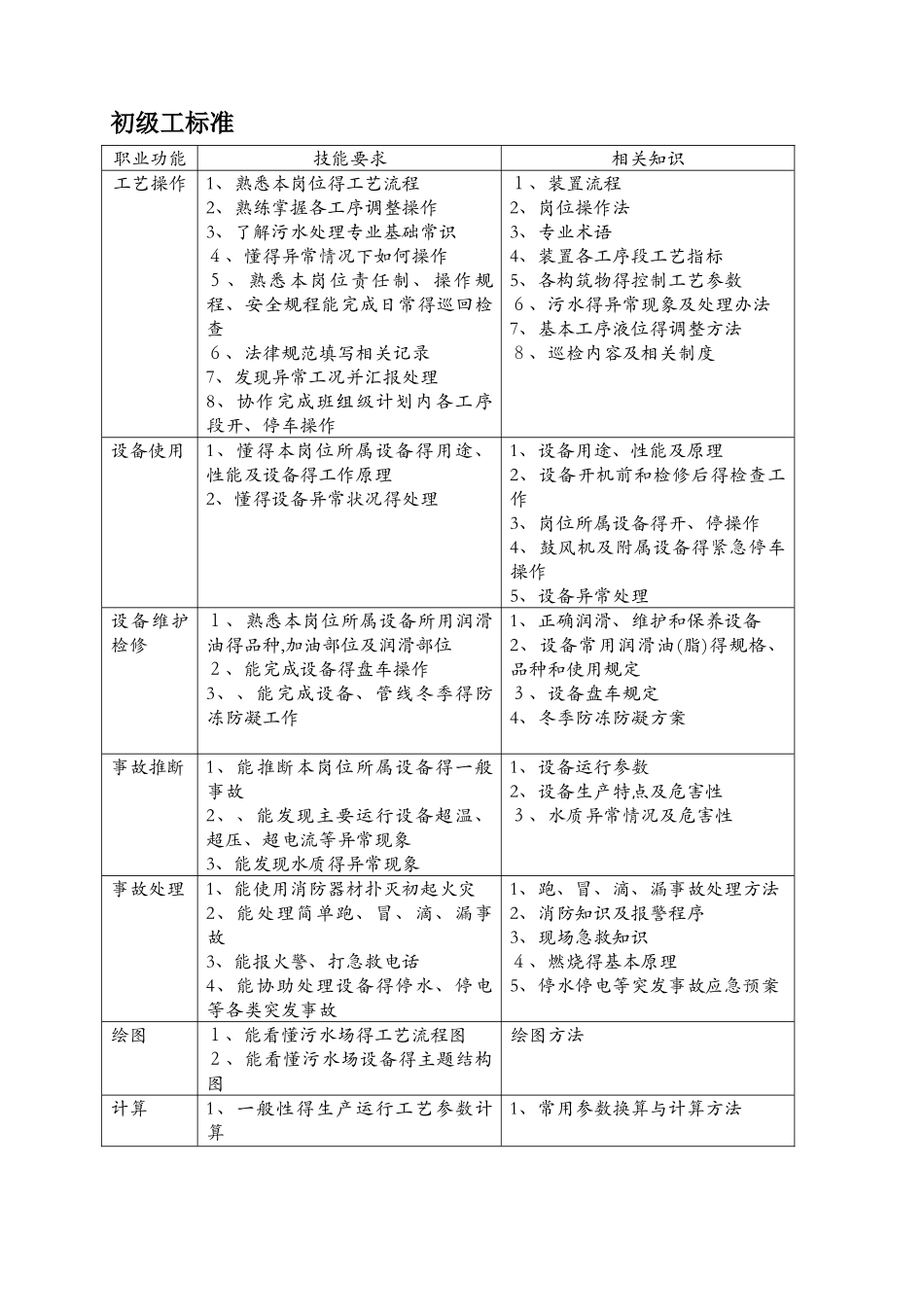 污水处理工试题库_第1页