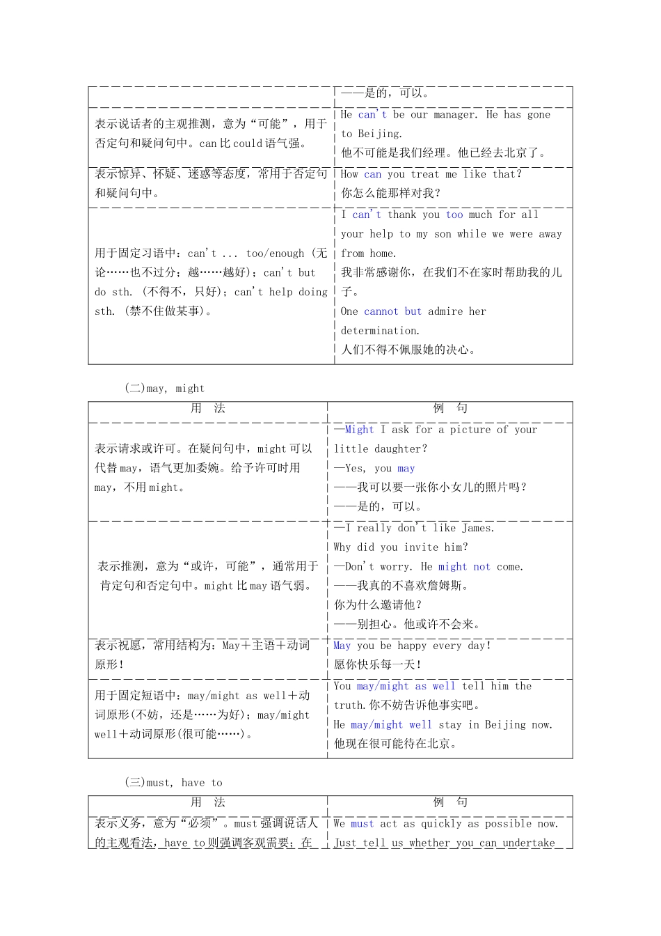 高考英语新创新一轮复习 语法 第二部分 第三讲 情态动词和虚拟语气学案（含解析）北师大版-北师大版高三全册英语学案_第2页