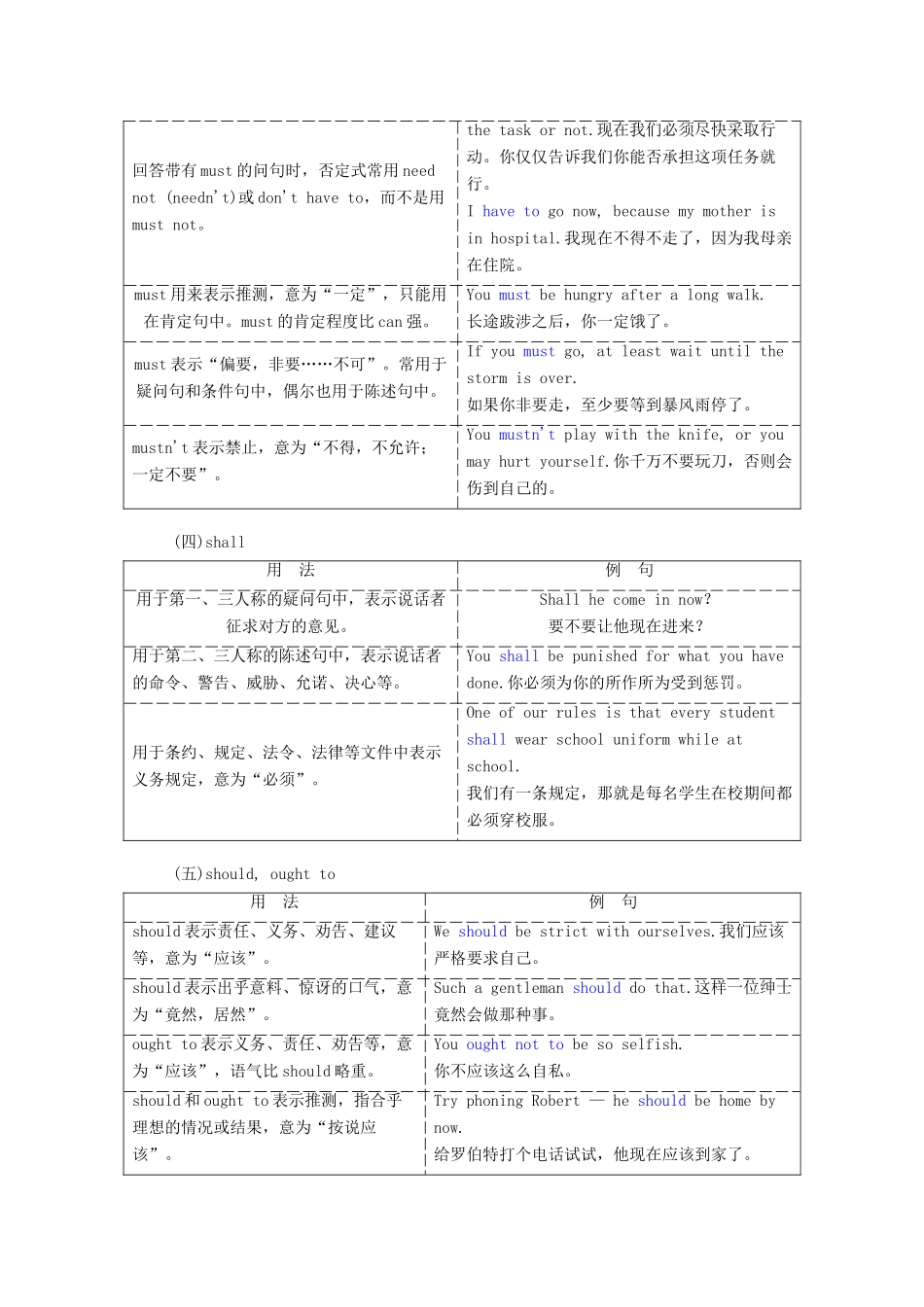 高考英语新创新一轮复习 语法 第二部分 第三讲 情态动词和虚拟语气学案（含解析）北师大版-北师大版高三全册英语学案_第3页