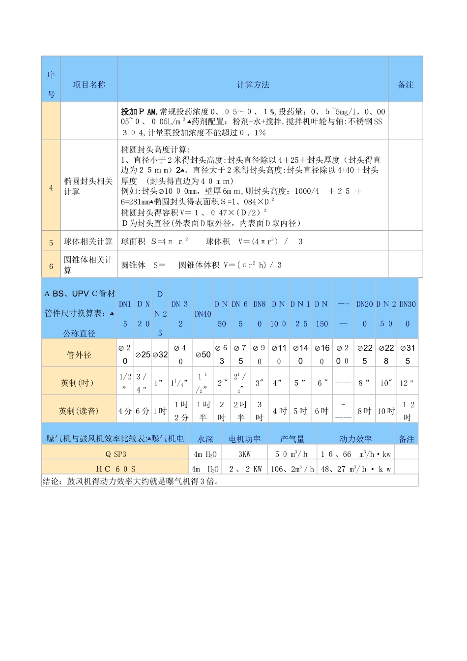 污水处理设计常用计算公式_第3页