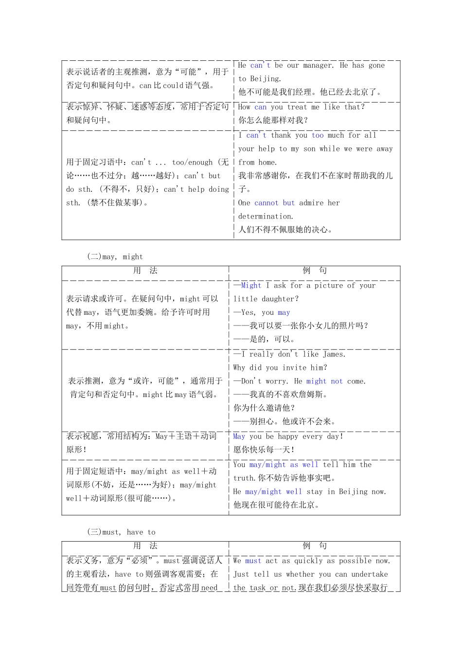 高考英语新创新一轮复习 语法 第二部分 攻克重难动词 第三讲 情态动词和虚拟语气学案（含解析）牛津译林版-牛津版高三全册英语学案_第2页