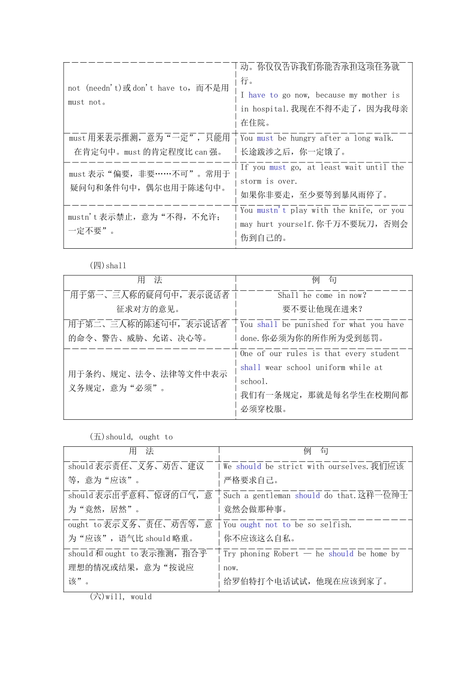高考英语新创新一轮复习 语法 第二部分 攻克重难动词 第三讲 情态动词和虚拟语气学案（含解析）牛津译林版-牛津版高三全册英语学案_第3页