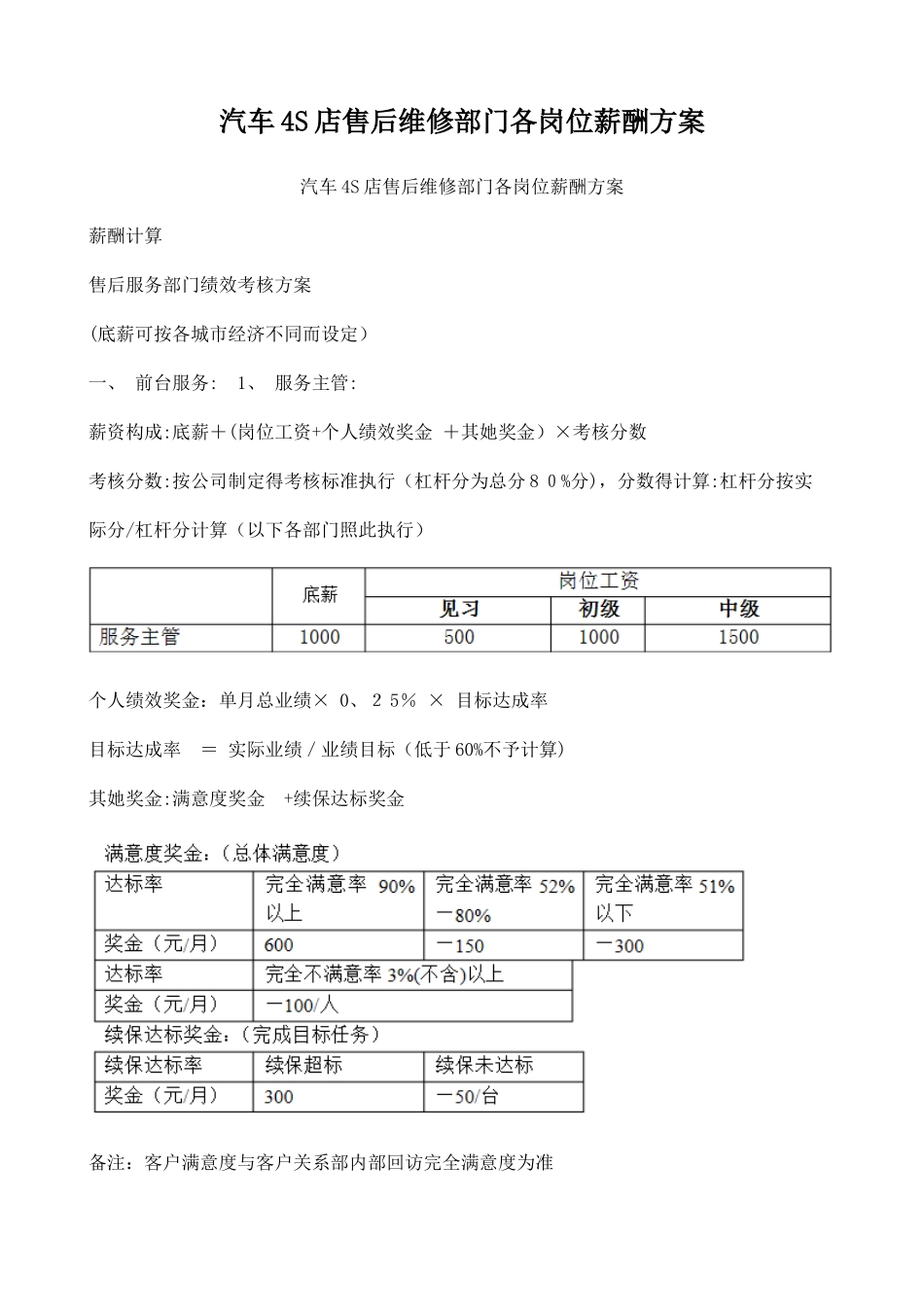 汽车4S店售后维修部门各岗位薪酬方案_第1页