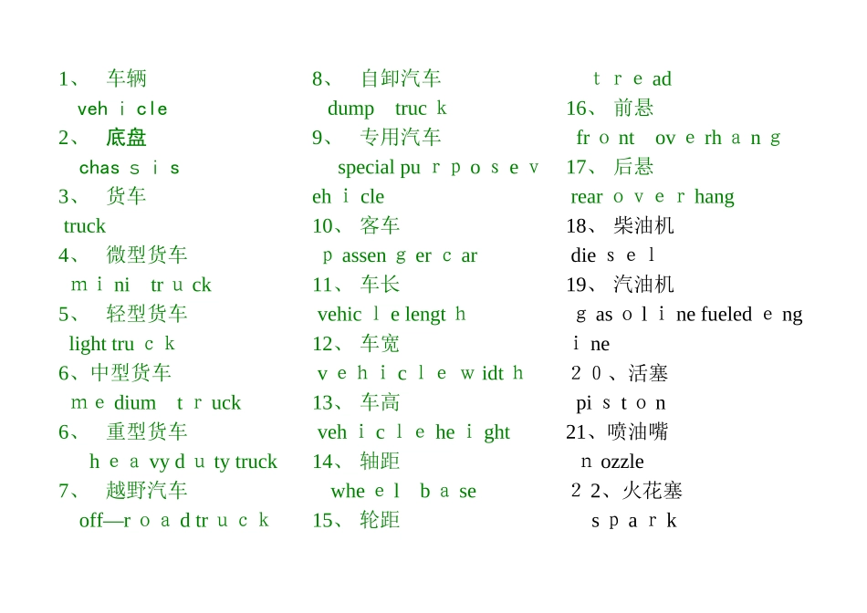 汽车专业英语及常用口语_第1页