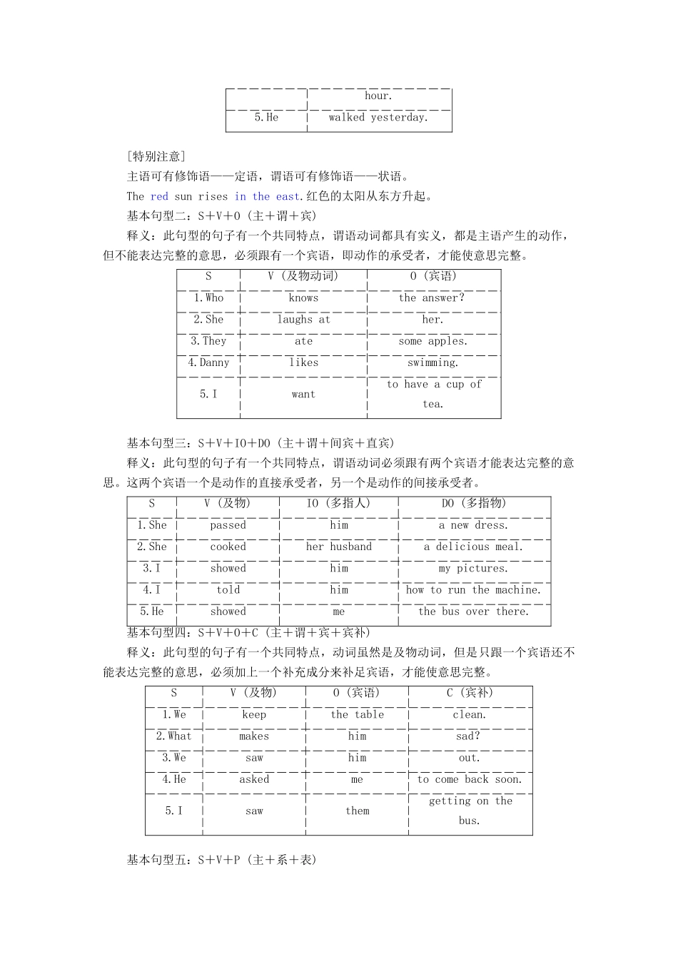 高考英语新创新一轮复习 语法 第三部分 理清常用句式 第二讲 简单句与并列句学案（含解析）牛津译林版-牛津版高三全册英语学案_第2页