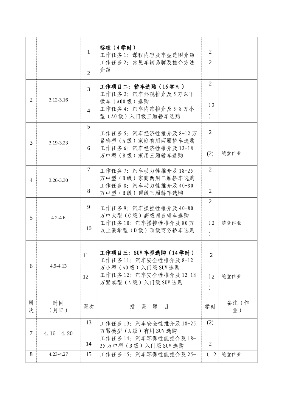 汽车性能分析与选购授课计划-课程整体设计-教学计划-教学日历_第2页