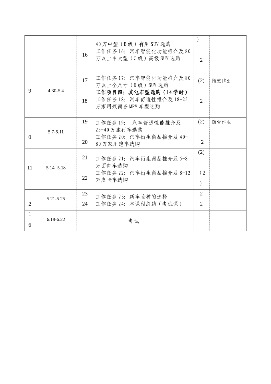 汽车性能分析与选购授课计划-课程整体设计-教学计划-教学日历_第3页