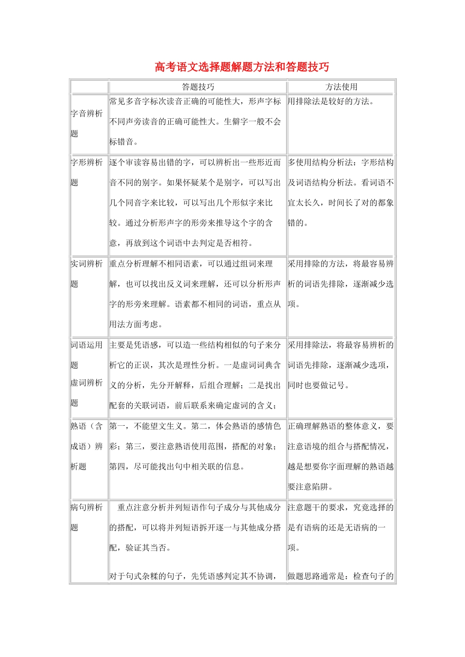 高考语文 选择题解题方法和答题技巧素材_第1页
