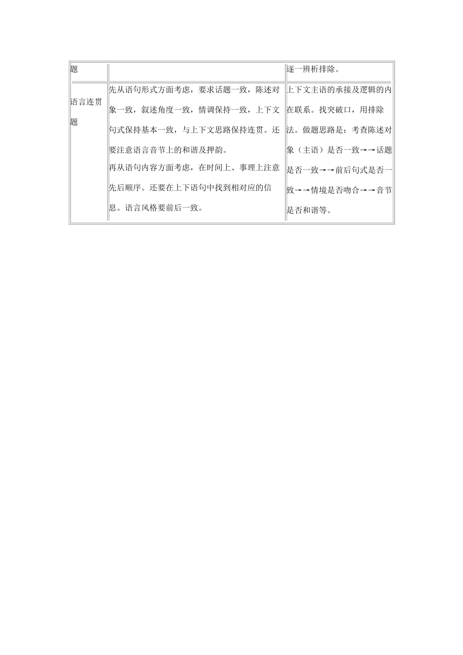 高考语文 选择题解题方法和答题技巧素材_第3页