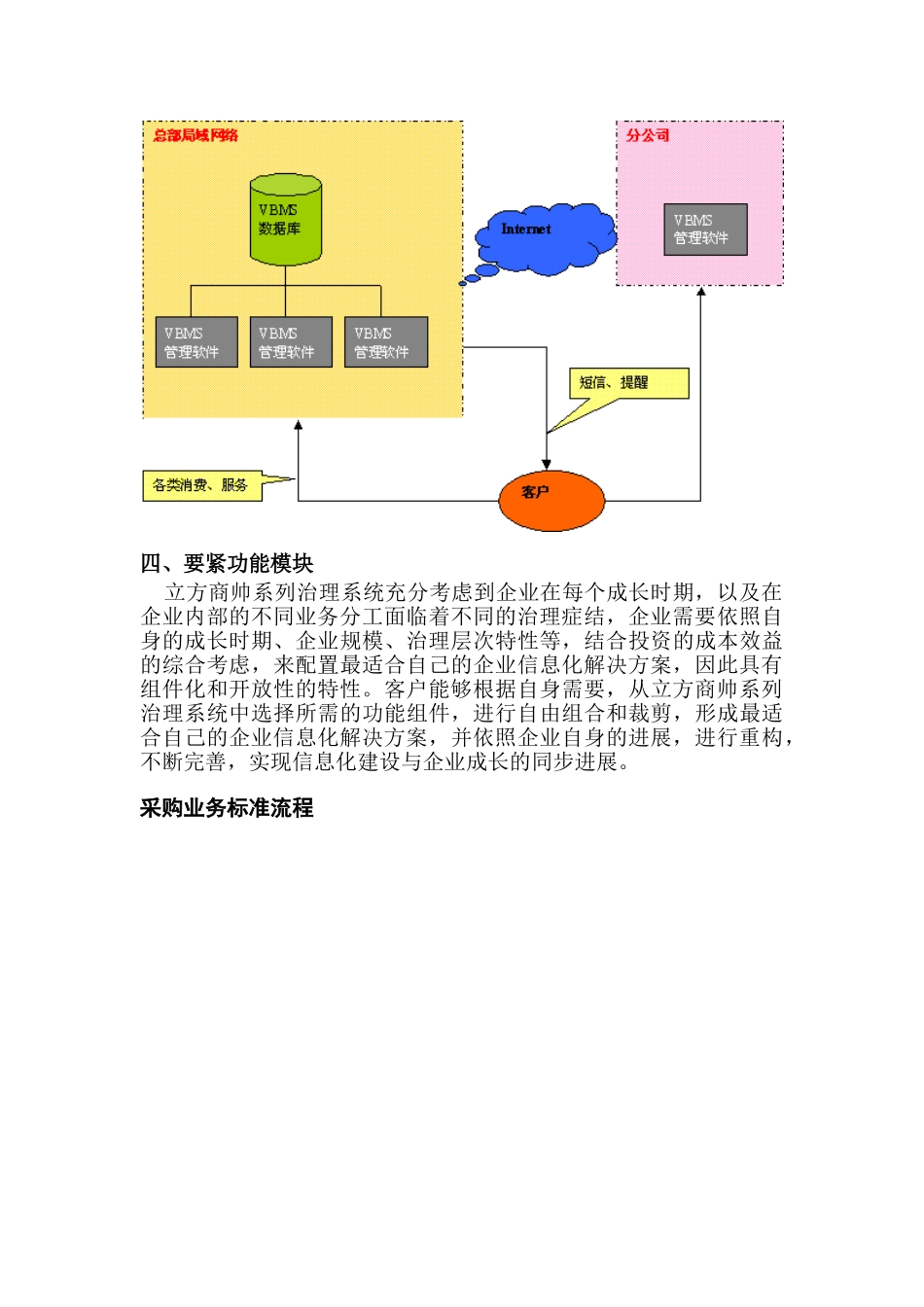 汽车服务行业信息化管理方案_第3页