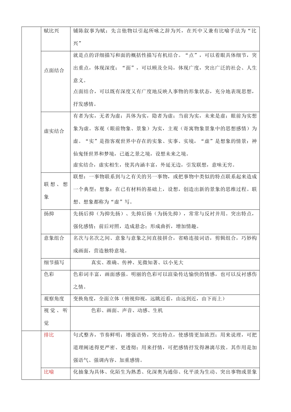 高考语文 现代文阅读提分升级答题公式素材-人教版高三全册语文素材_第3页