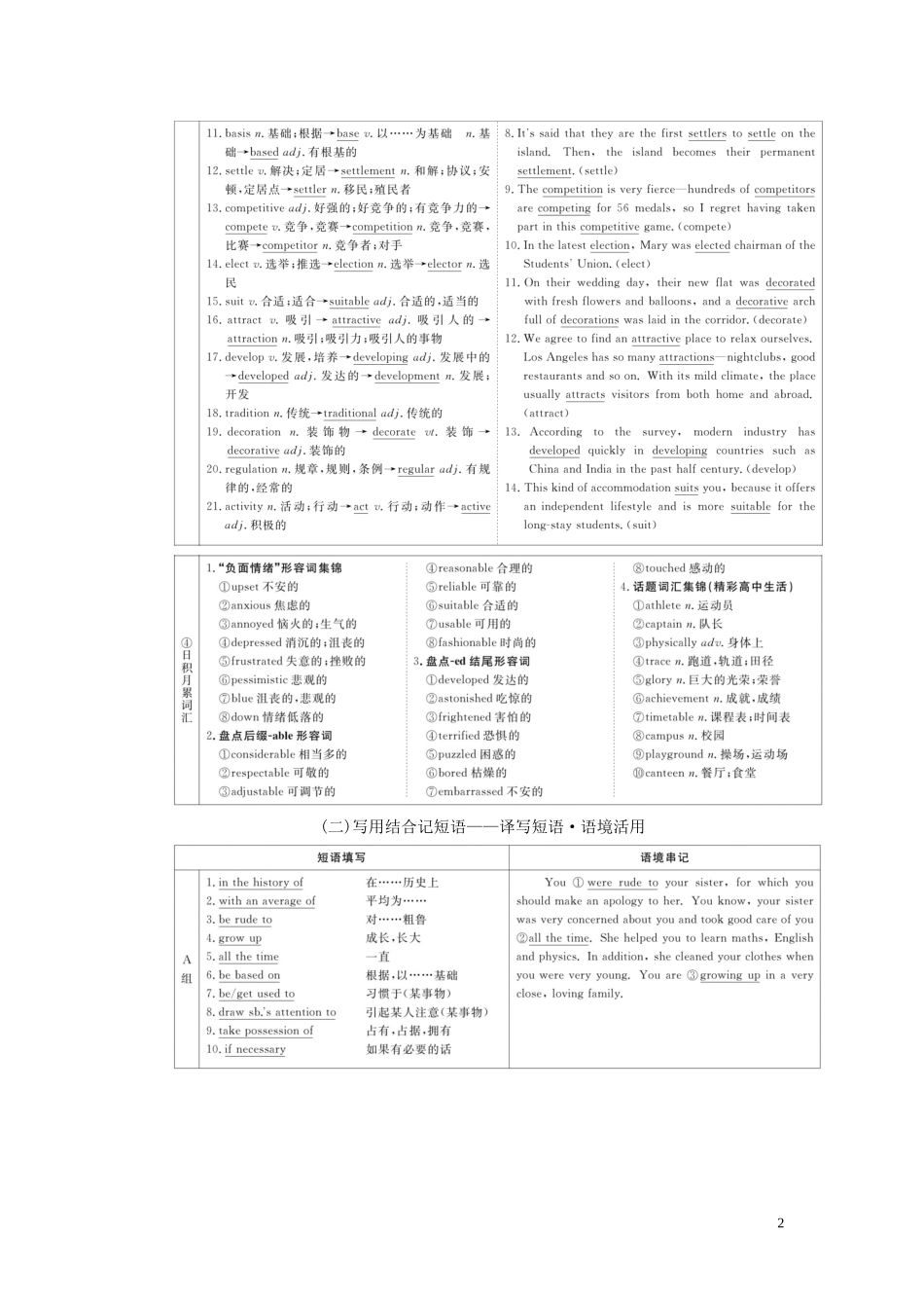 高考英语总复习 Module 1 Basketball Module 2 Highlights of My Senior Year教学案 外研版选修7-外研版高三选修7英语教学案_第2页