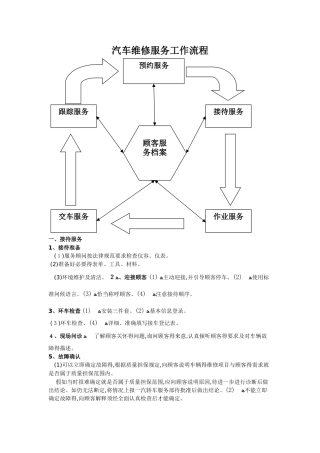 汽车维修服务工作流程