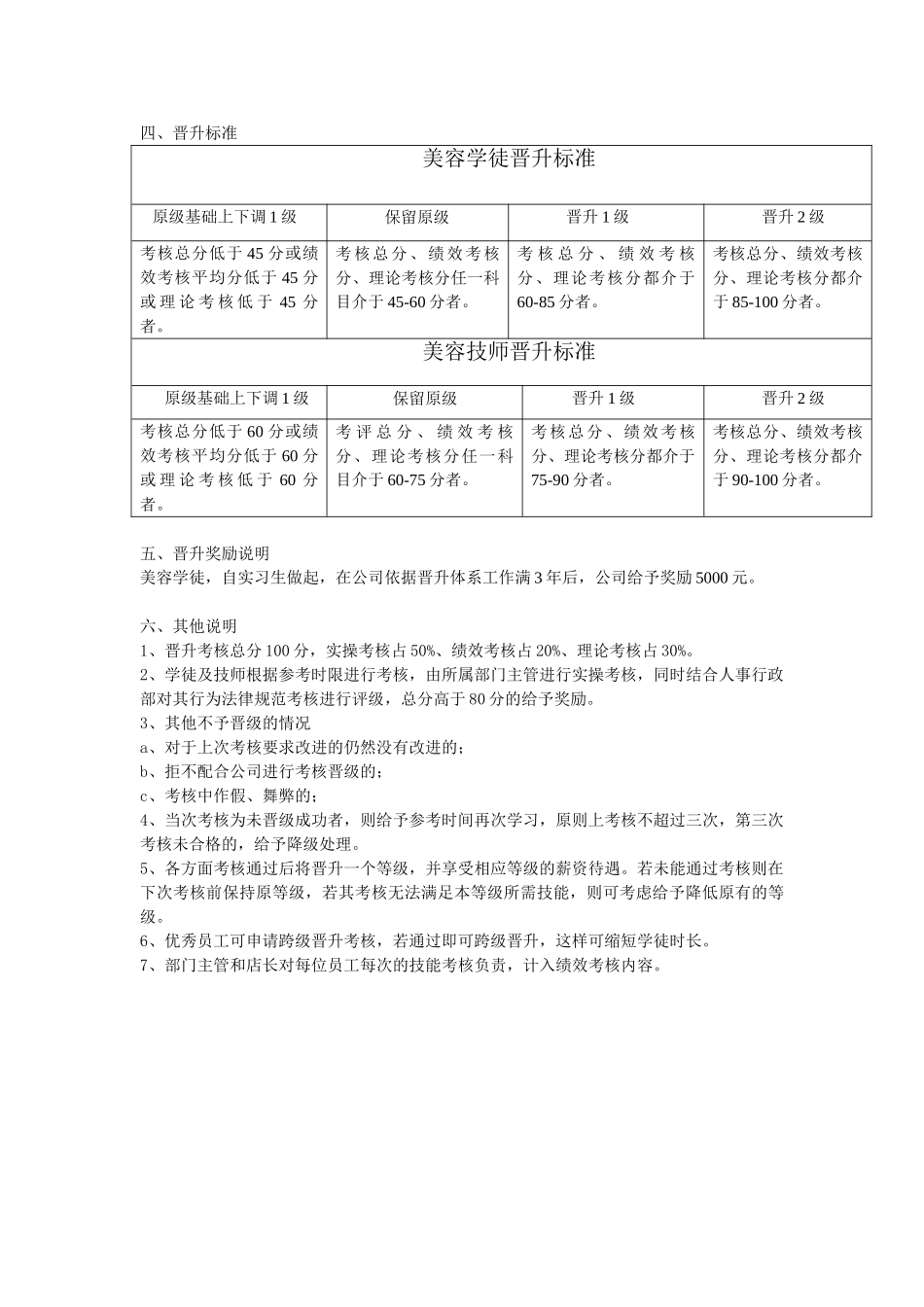 汽车美容店岗位晋升考核管理体系_第2页