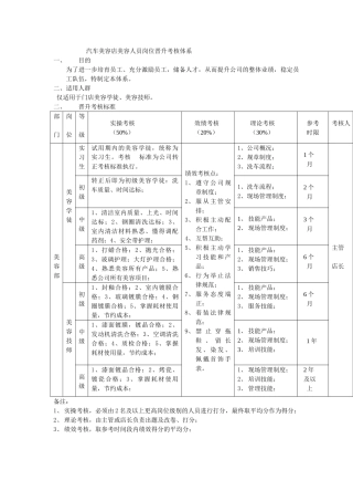 汽车美容店岗位晋升考核管理体系