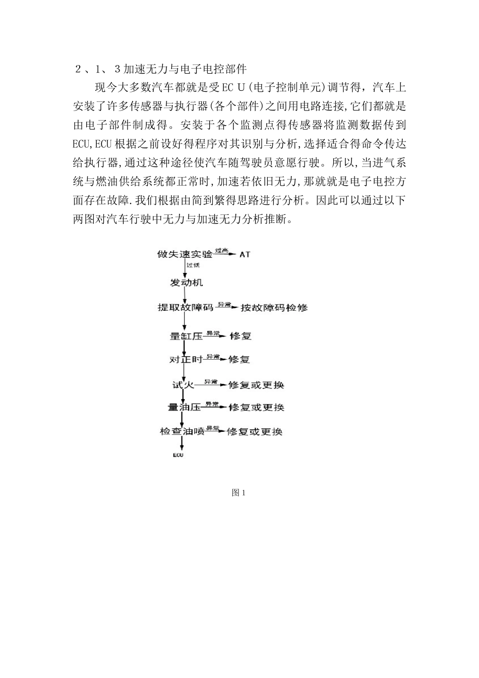 汽车行驶加速无力_第3页