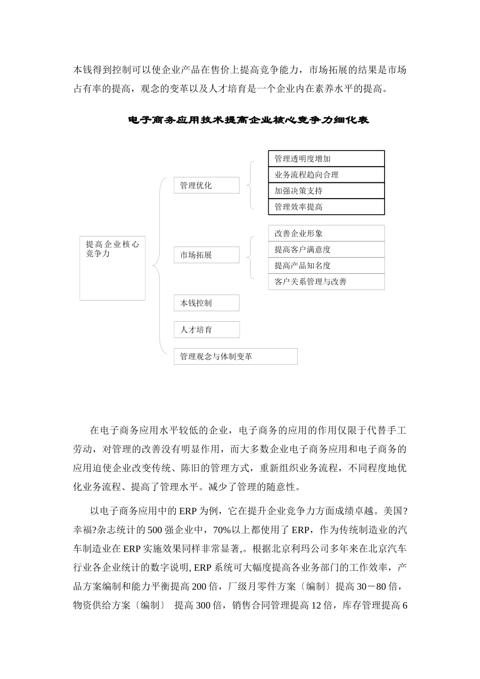 汽车行业电子商务与企业竞争力_第2页