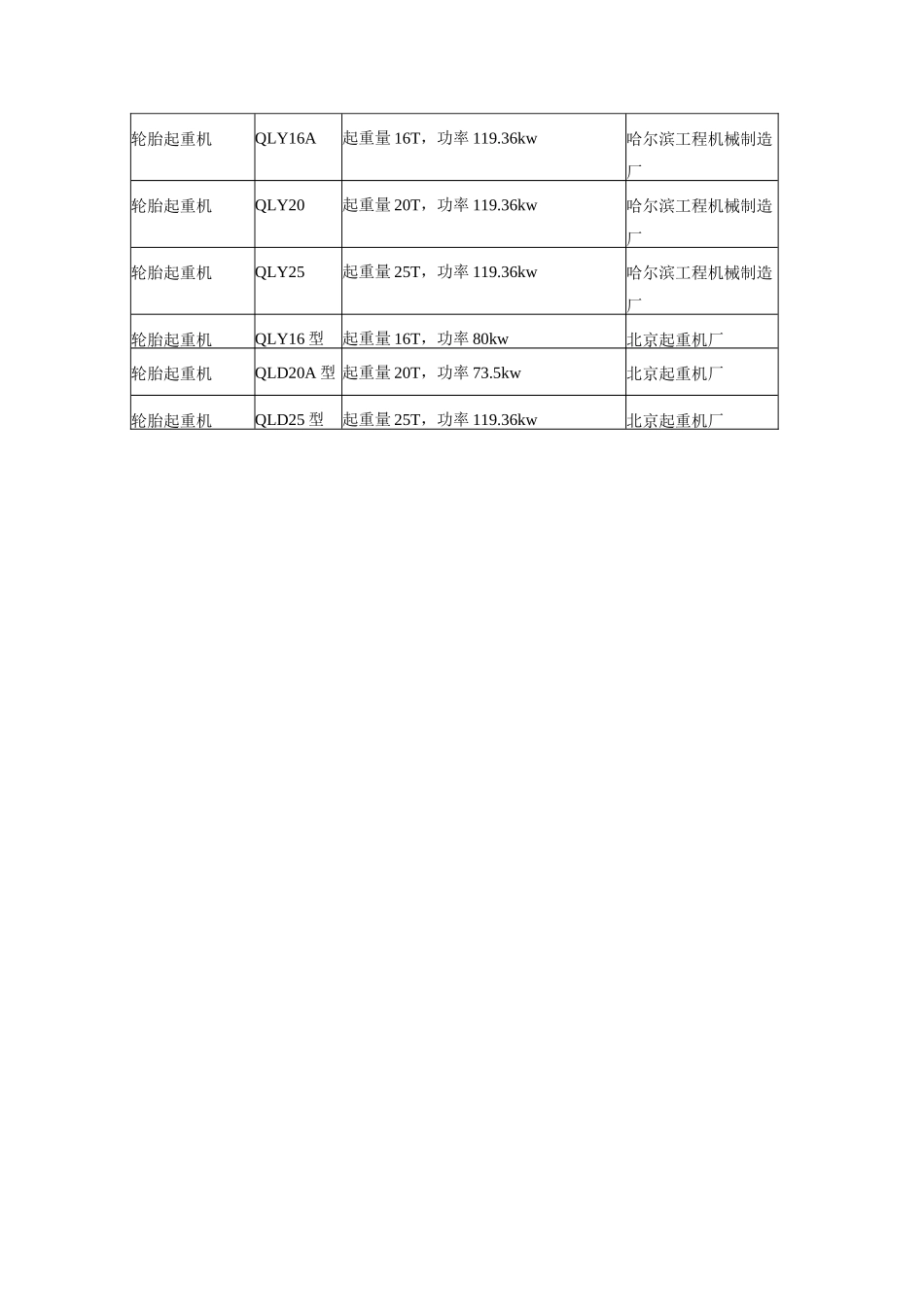汽车轮胎起重机类_第2页