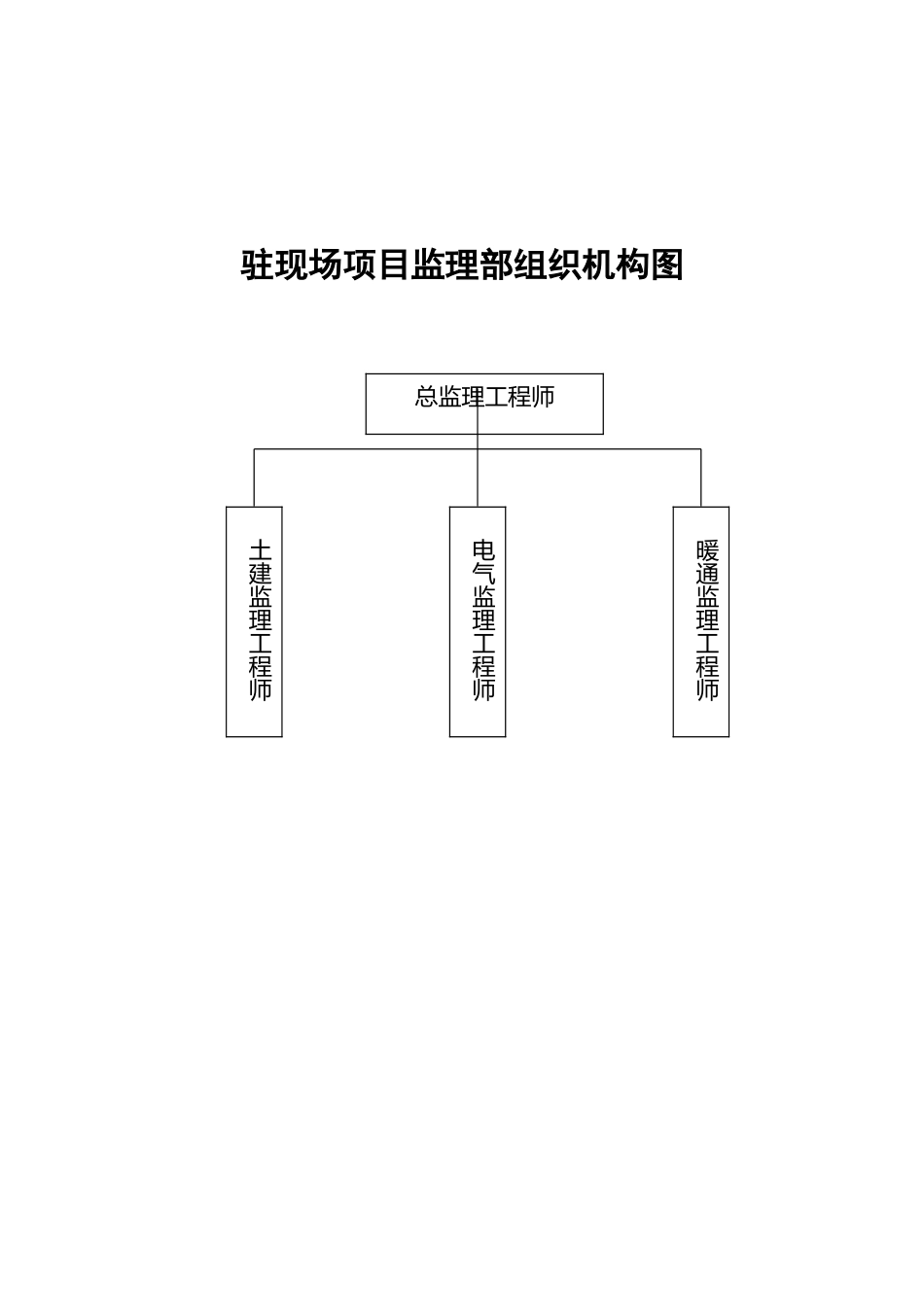 沈阳工业学院工程监理规划_第2页