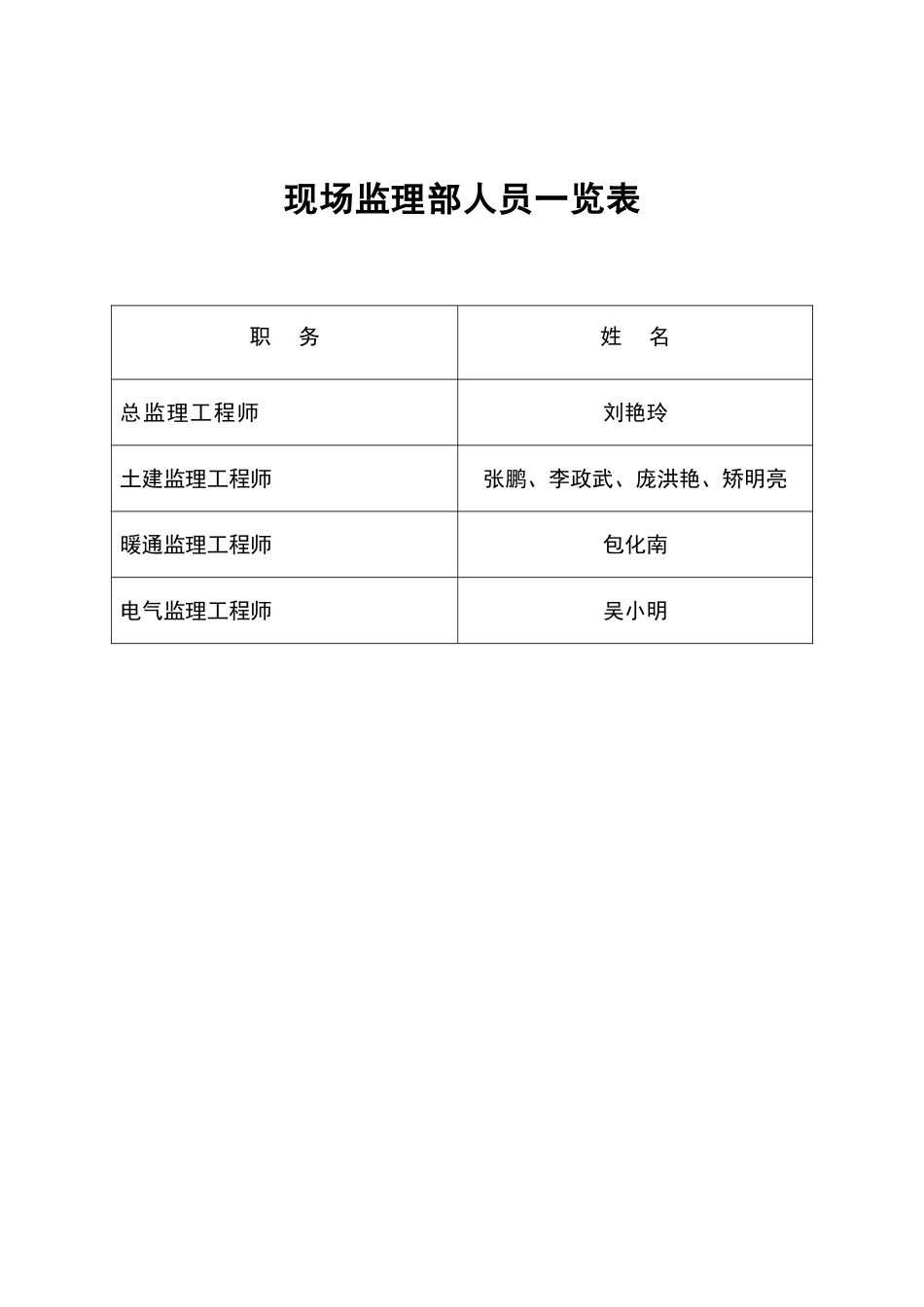 沈阳工业学院工程监理规划_第3页