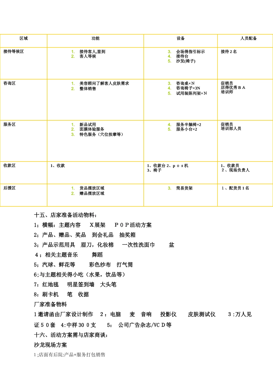 沙龙活动策划方案_第3页